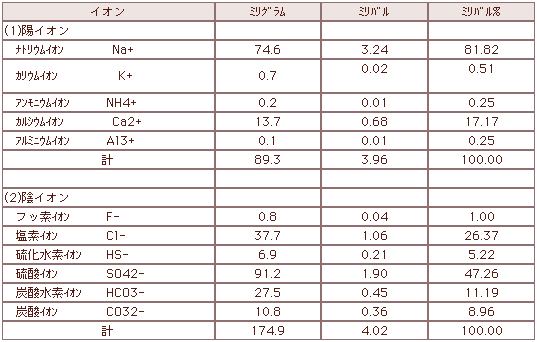 �{���Pkg���ɊܗL���镪��